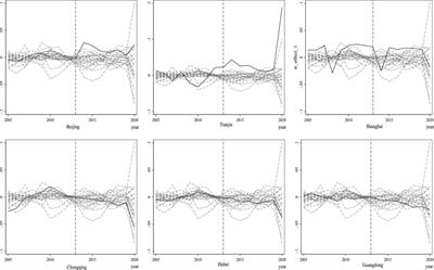 The impact of carbon emission trading policy on regional total factor productivity